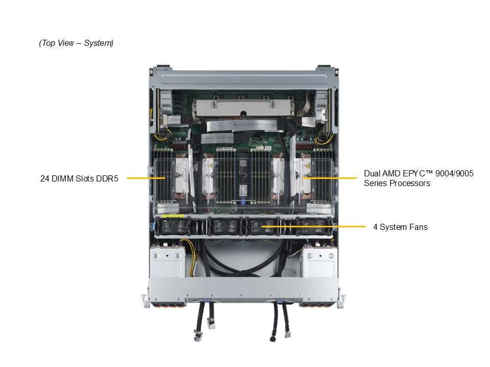 Supermicro GPU SuperServer AS -4125GR-TNHR2-LCC (HGX) » Open