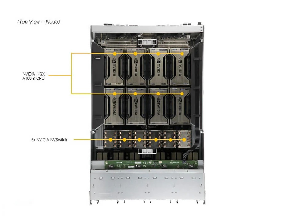 Supermicro 4U 8-GPU AI Server SYS-420GP-TNAR+ » Open Compute