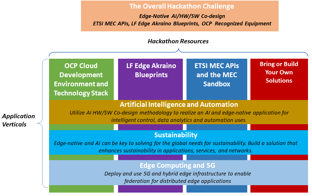 Hackathon Resources