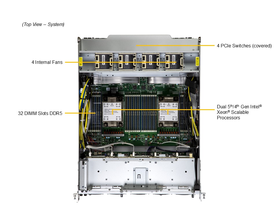 Supermicro GPU SuperServer SYS-A21GE-NBRT (HGX) » Open Compute Project