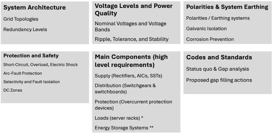 Open Compute Project Foundation and Current/OS Form New Alliance » Open ...