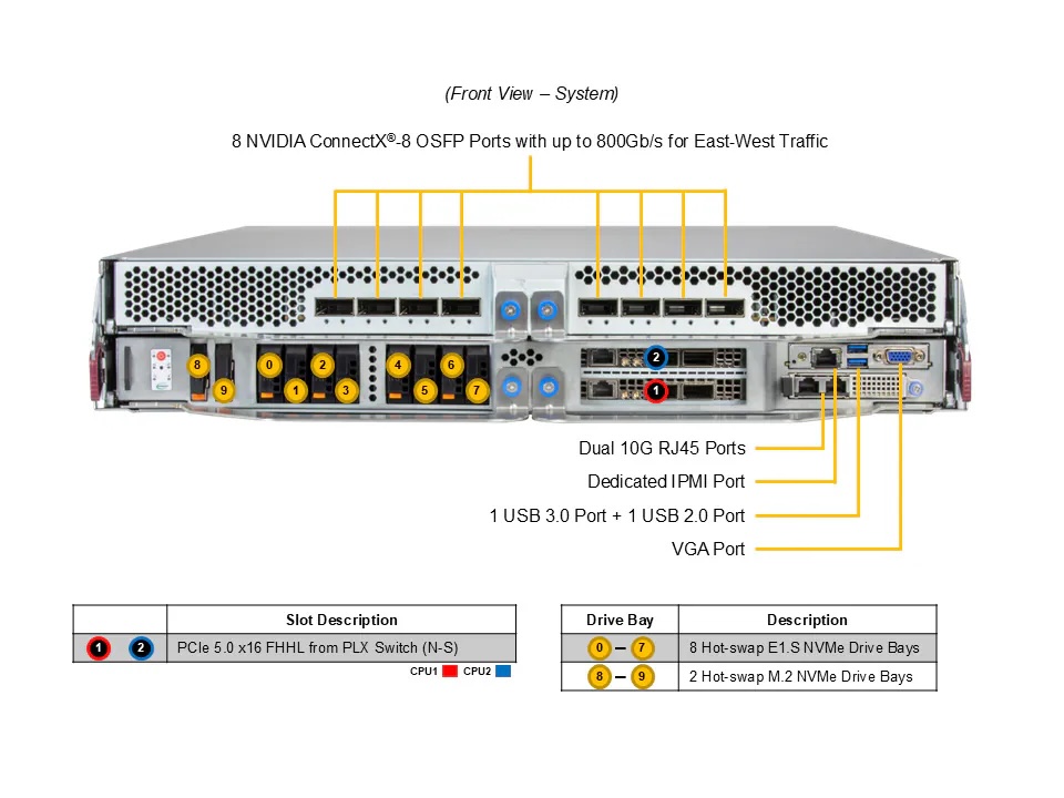 Supermicro GPU SuperServer SYS-222GS-NB3OT-ALC » Open Compute Project