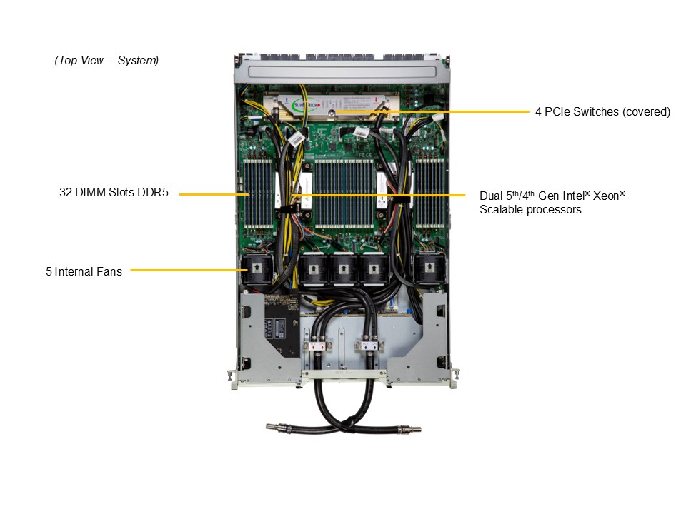 Supermicro GPU SuperServer SYS-421GE-NBRT-LCC (HGX) » Open Compute